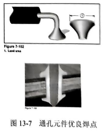 通孔元件优良焊点