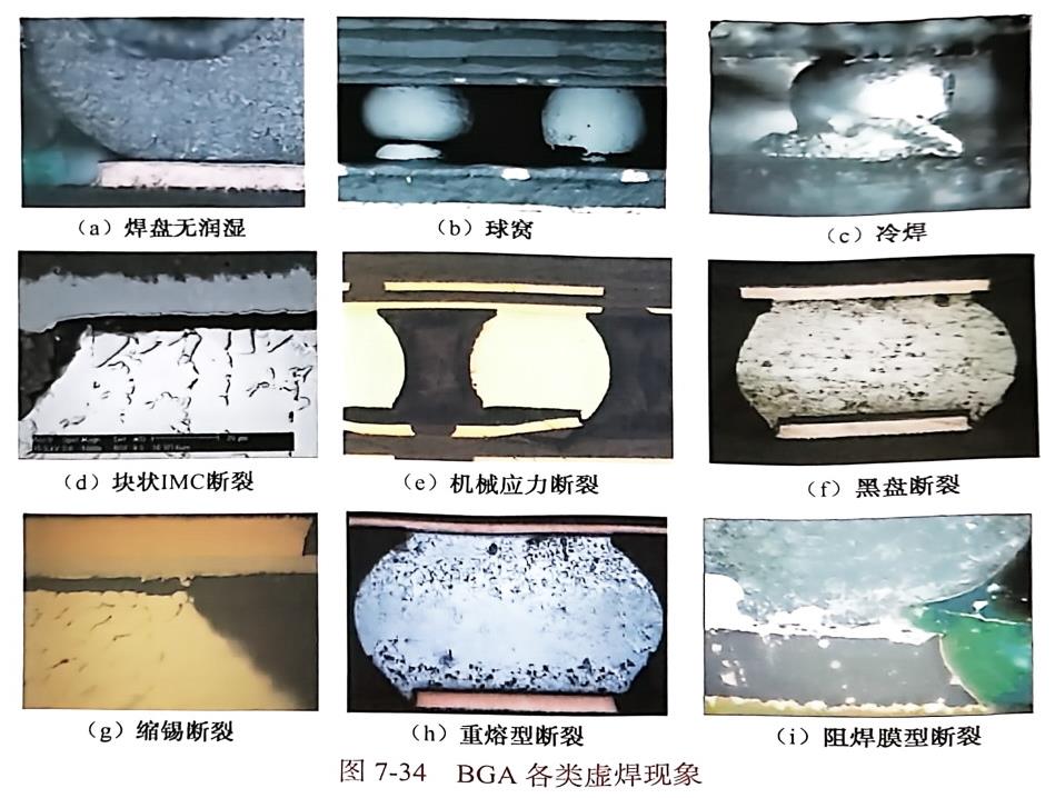 BGA虛焊的類別