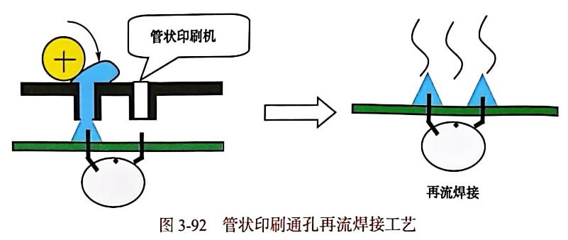 焊接工藝