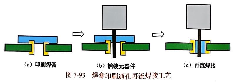 印刷通孔