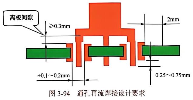 鋼網(wǎng)開孔