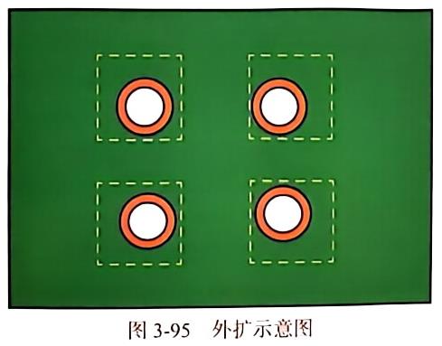 通孔外擴(kuò)