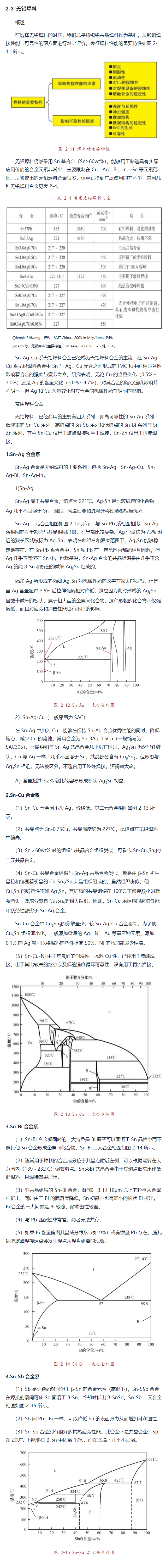 無鉛焊料